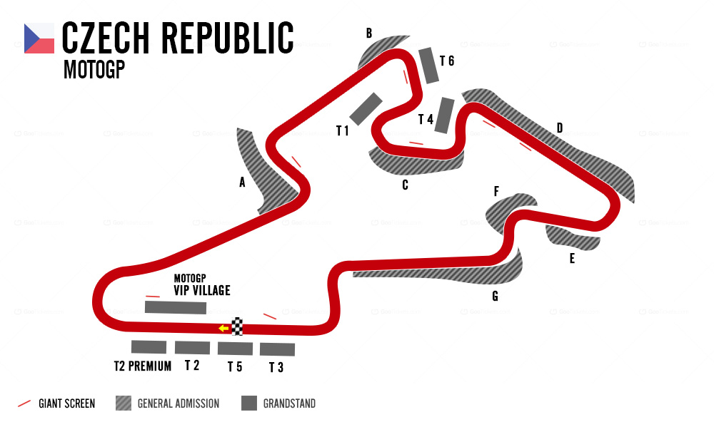 motogp race results